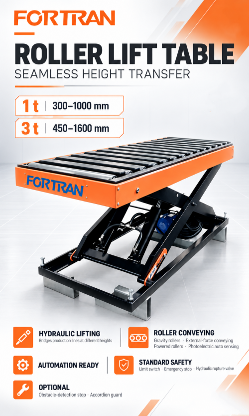 FORTRAN Roller‑Top Scissor Lifts: 1‑Ton and 3‑Ton Models Optimize Vertical Material Transfer for Panel Production Lines